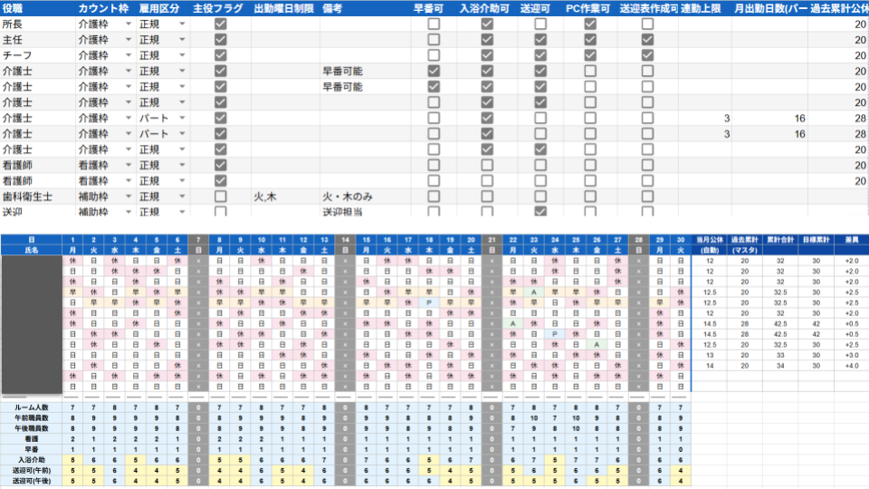 デイサービス向けに導入したシフト管理システムの画面キャプチャ